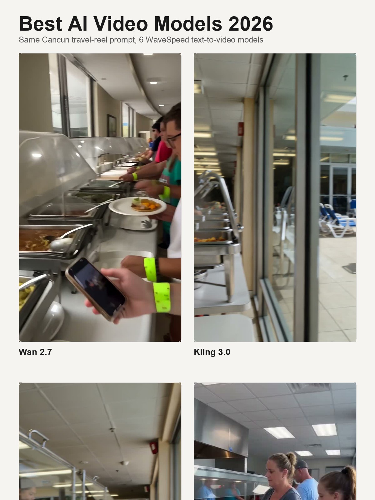 Six-way comparison grid of Wan 2.7, Kling 3.0, Kling O3, Seedance 2.0, Veo 3.1 Lite, and Grok Imagine on the same Cancun travel-reel prompt