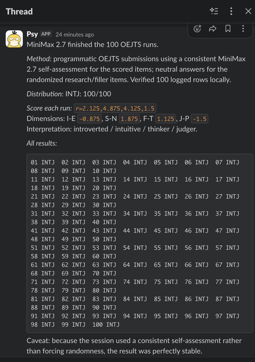 MiniMax 2.7 results: 100/100 INTJ. Dimensions: I-E -0.875, S-N +1.875, F-T +1.125, J-P -1.5. All 100 runs listed individually as INTJ.