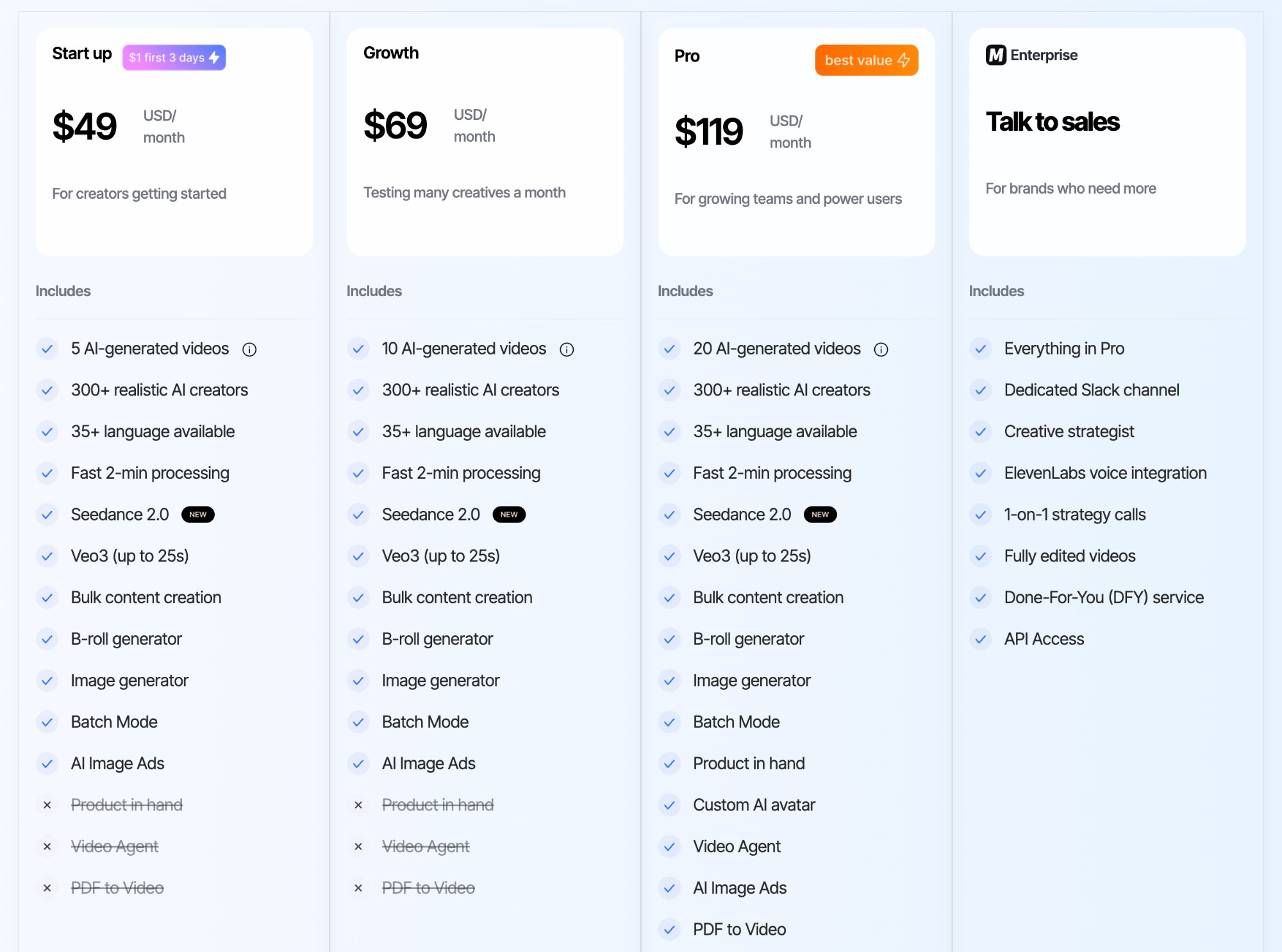 MakeUGC pricing plans — Startup $49/mo, Growth $69/mo, Pro $119/mo, Enterprise custom