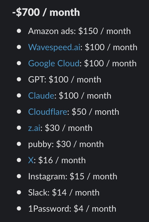 Monthly cost breakdown totaling about $700: Amazon ads $150, Wavespeed $100, Google Cloud $100, GPT $100, Claude $100, Cloudflare $50, z.ai $30, pubby $30, X $16, Instagram $15, Slack $14, 1Password $4.