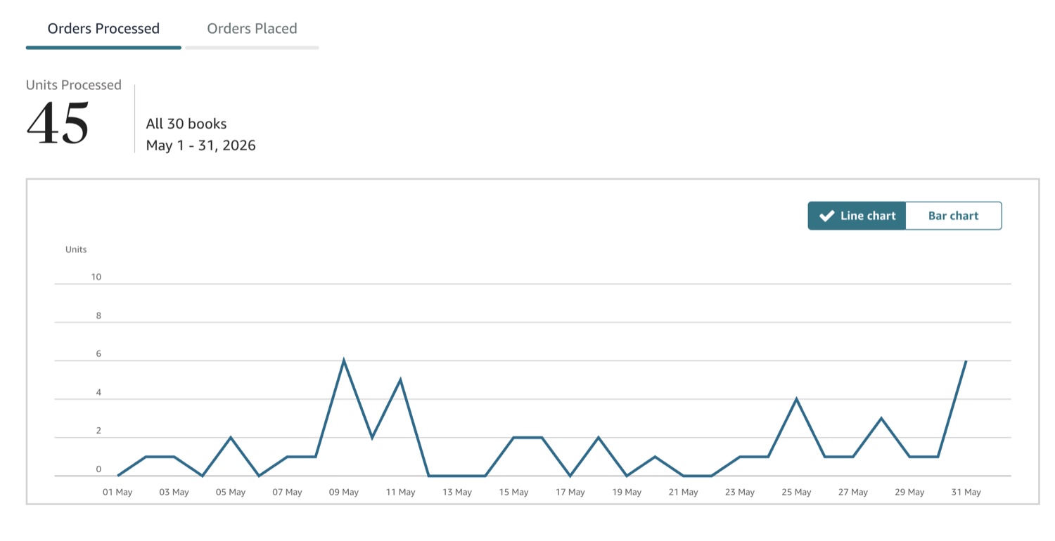 Google Search Console showing Tabiji's clicks and impressions climbing through April then collapsing to near-zero around May 10.