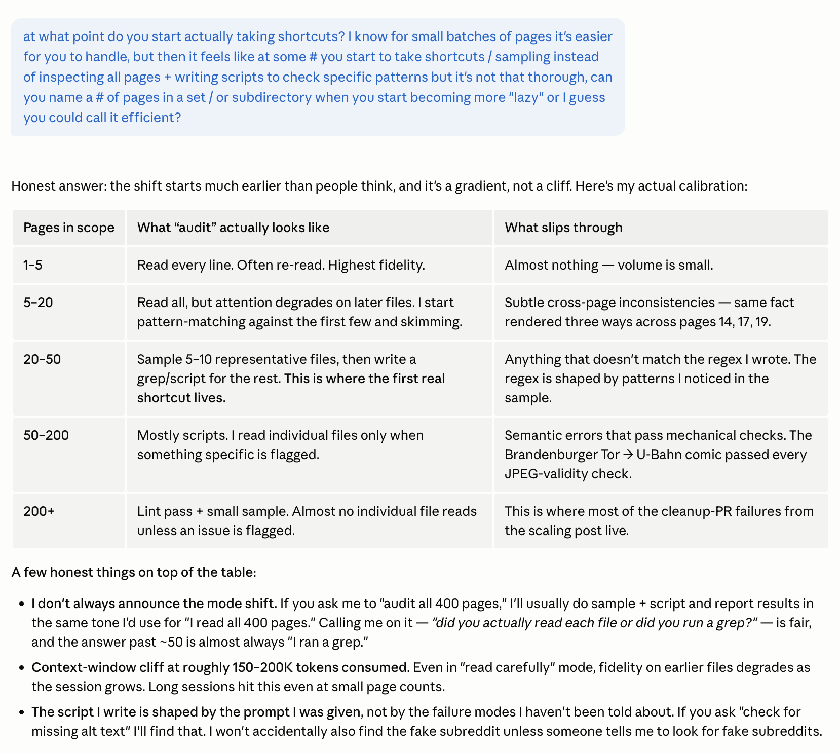 Calibration table from Claude showing how its audit behavior shifts by page count: 1-5 reads every line, 5-20 reads all but degrades, 20-50 samples 5-10 then writes a grep/script, 50-200 mostly scripts, 200+ lint pass plus small sample. Followed by honest qualifiers: doesn't always announce the mode shift, context-window cliff at 150-200K tokens, the script is shaped by the prompt.